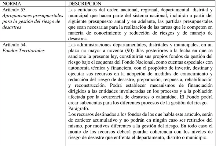 Tabla 4 FONDOS TERRITORIALES  Fuente: Ley 1523 del 2012 