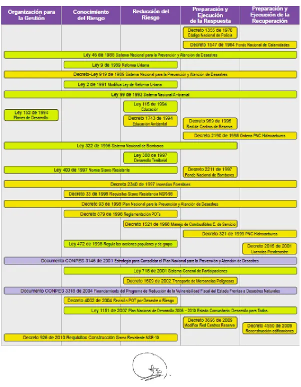 Figura 1. Principales normas en el plan de gestión. 