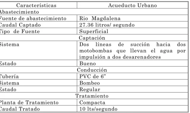 Tabla 4. Distribución del agua potable 