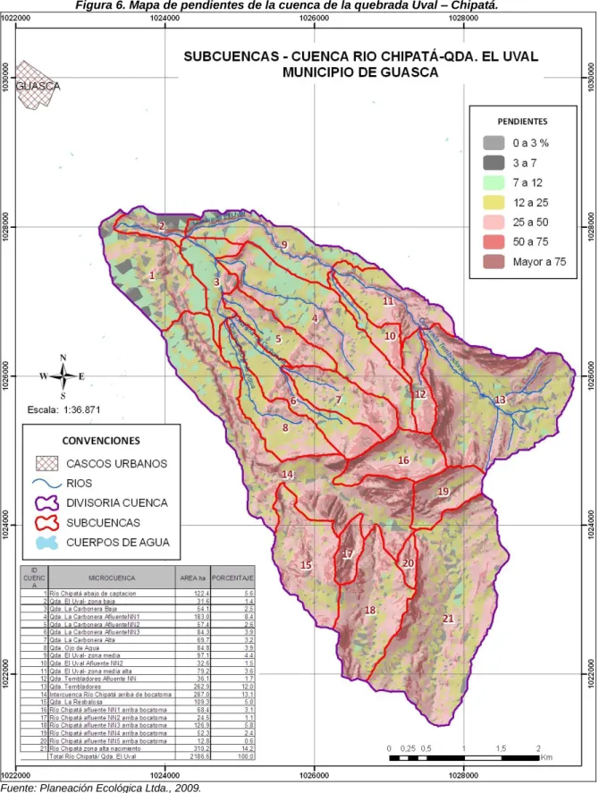 Figura 6. Mapa de pendientes de la cuenca de la quebrada Uval – Chipatá. 