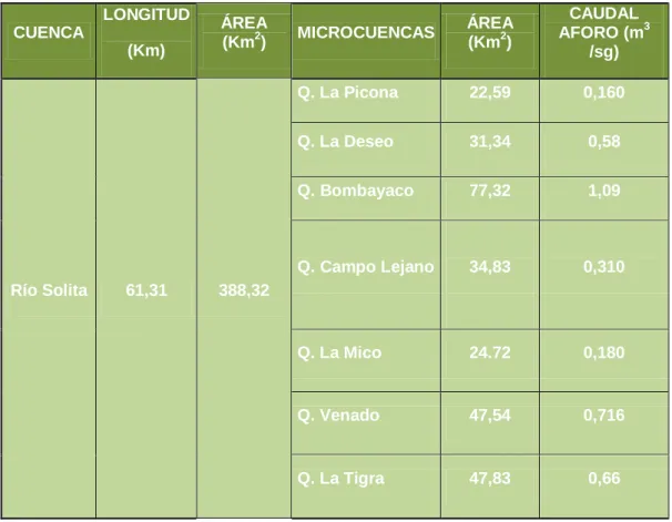 Tabla No 19. Sistema Hídrico 