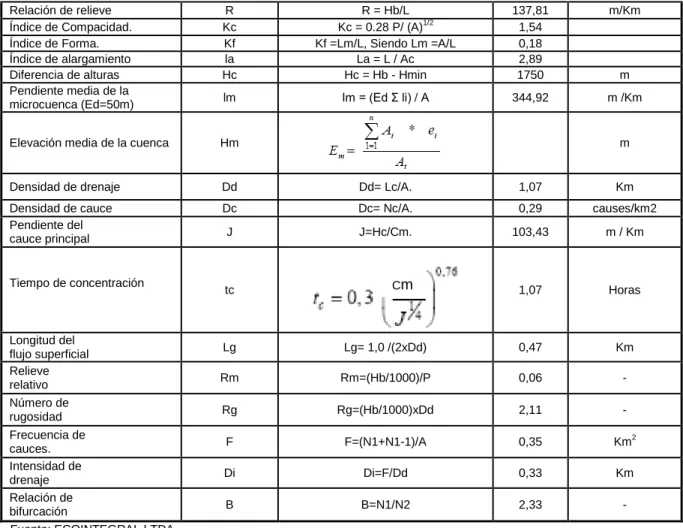Cuadro 7: Clasificación Horton 