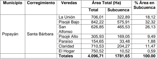 Tabla  1.    Veredas  del  área  de  influencia  de  la  subcuenca  río  Pisojé,  municipio  de  Popayán 