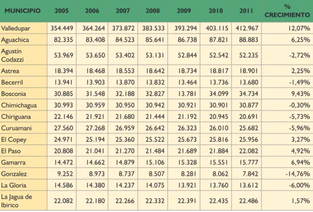Tabla 15. Proyecciones de población 2005 – 2011