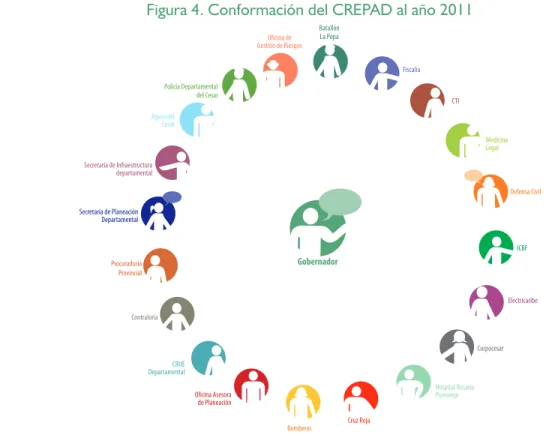 Figura 4. Conformación del CREPAD al año 2011