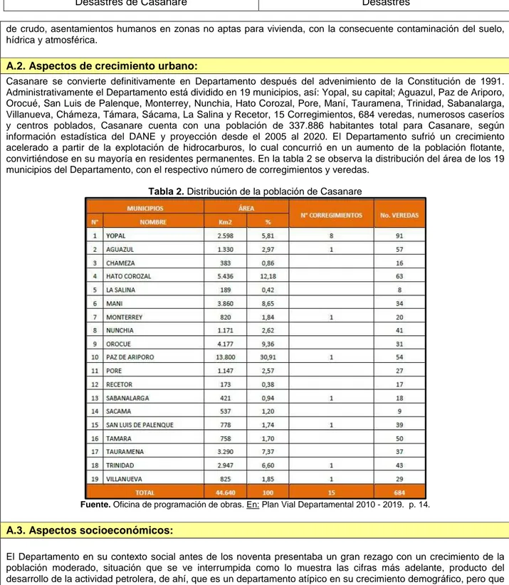 Tabla 2. Distribución de la población de Casanare