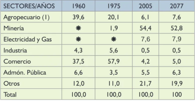 Tabla No 5. En el 2009 solamente la producción de carbón participó con el 35.5%.