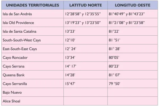 Tabla 3 Coordenadas de las Islas, Cayos y Bajos del Archipiélago