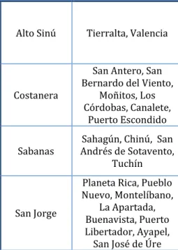 Tabla 7. Población de cabecera y resto del departamento de Córdoba. 