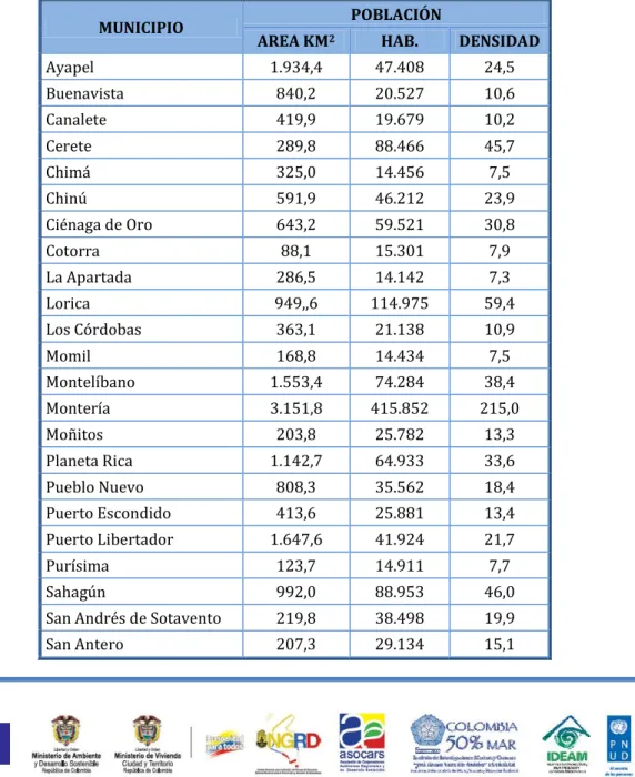 Tabla 8.  Distribución espacial y densidad de población  