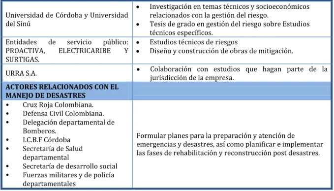 Tabla 17. Otros actores. 