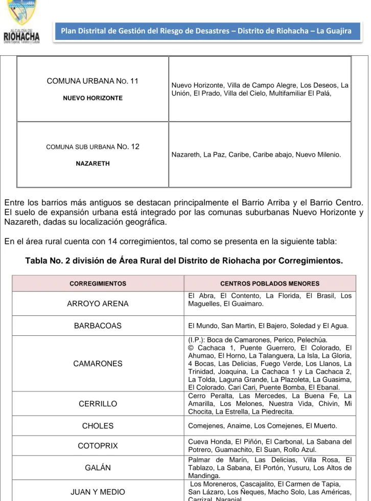 Tabla No. 2 división de Área Rural del Distrito de Riohacha por Corregimientos. 