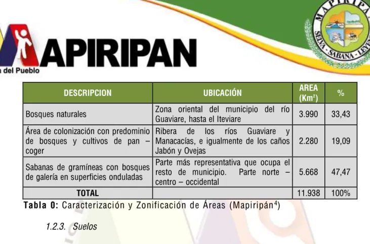 Tabla 0: Caracterización y Zonificación de Áreas (Mapiripán 4 )  1.2.3.  Suelos 