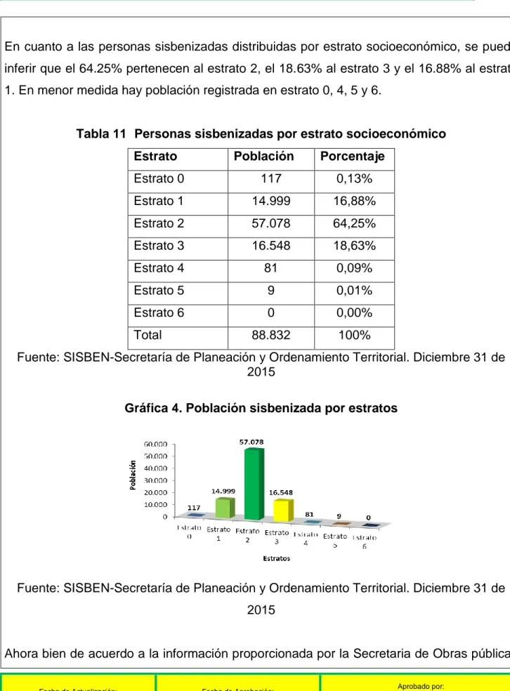 Tabla 11  Personas sisbenizadas por estrato socioeconómico  Estrato  Población  Porcentaje 