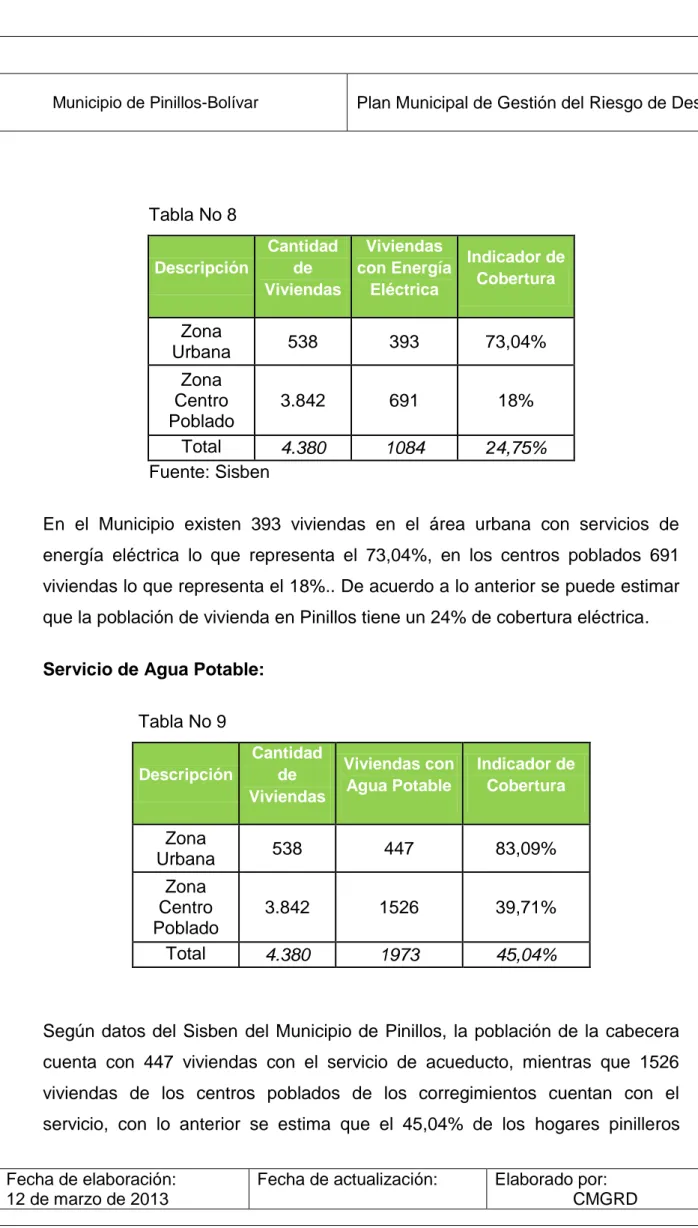 Tabla No 9  Descripción  Cantidad de  Viviendas  Viviendas con Agua Potable  Indicador de Cobertura  Zona  Urbana   538  447  83,09%  Zona  Centro  Poblado  3.842  1526  39,71%  Total  4.380  1973  45,04% 