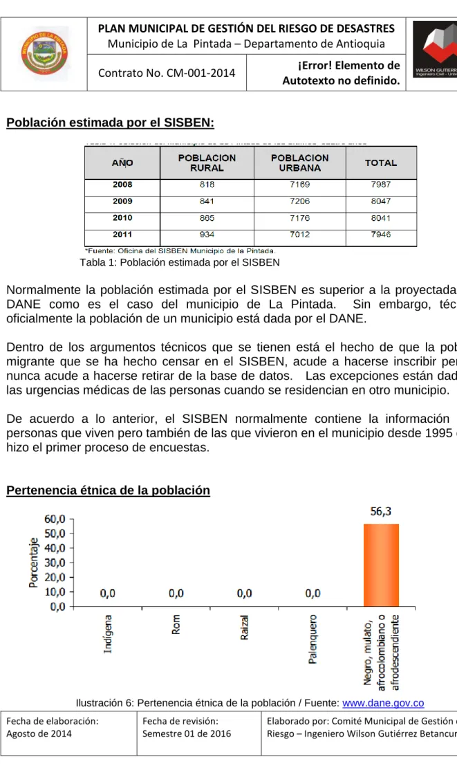 Tabla 1: Población estimada por el SISBEN 
