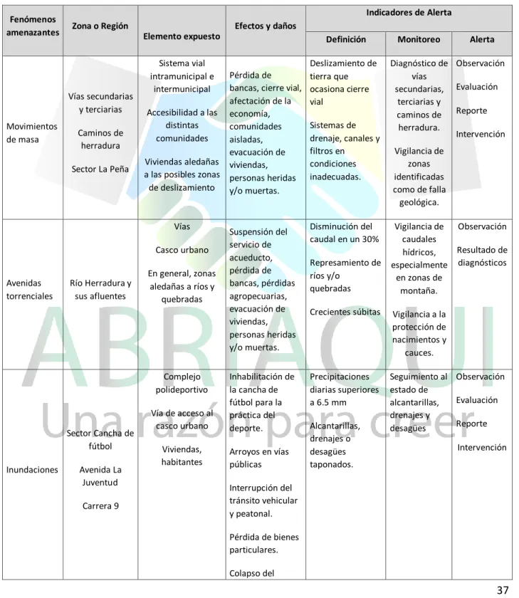 Tabla 1. Escenarios de riesgo. 