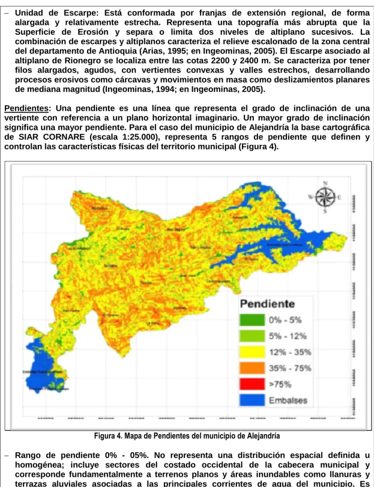 Figura 4. Mapa de Pendientes del municipio de Alejandría 