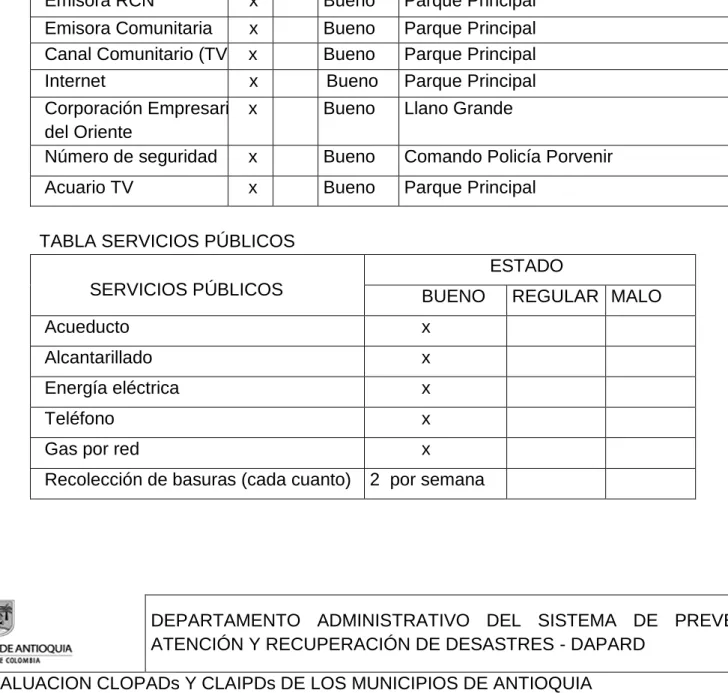 TABLA SERVICIOS PÚBLICOS           SERVICIOS PÚBLICOS 