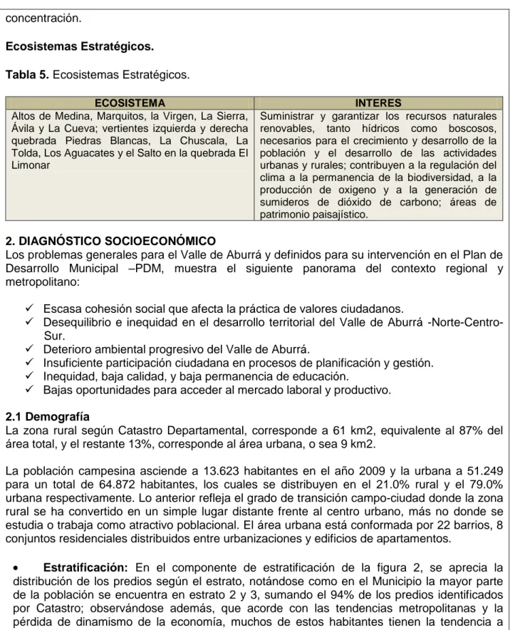 Tabla 5. Ecosistemas Estratégicos.  