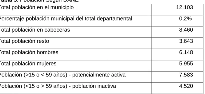 Tabla 5. Población Según DANE 