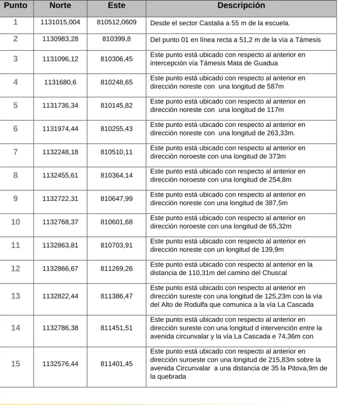 Tabla Nro. 3 