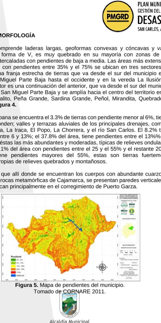 Figura 5. Mapa de pendientes del municipio. 