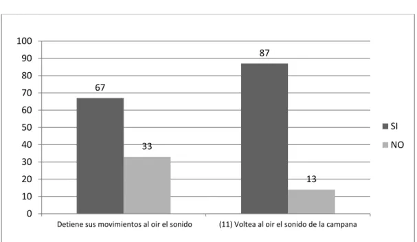 Gráfico 05 