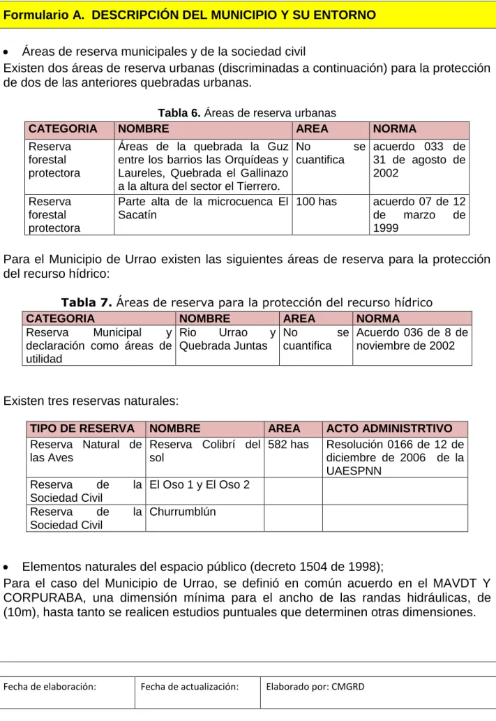 Tabla 6. Áreas de reserva urbanas 