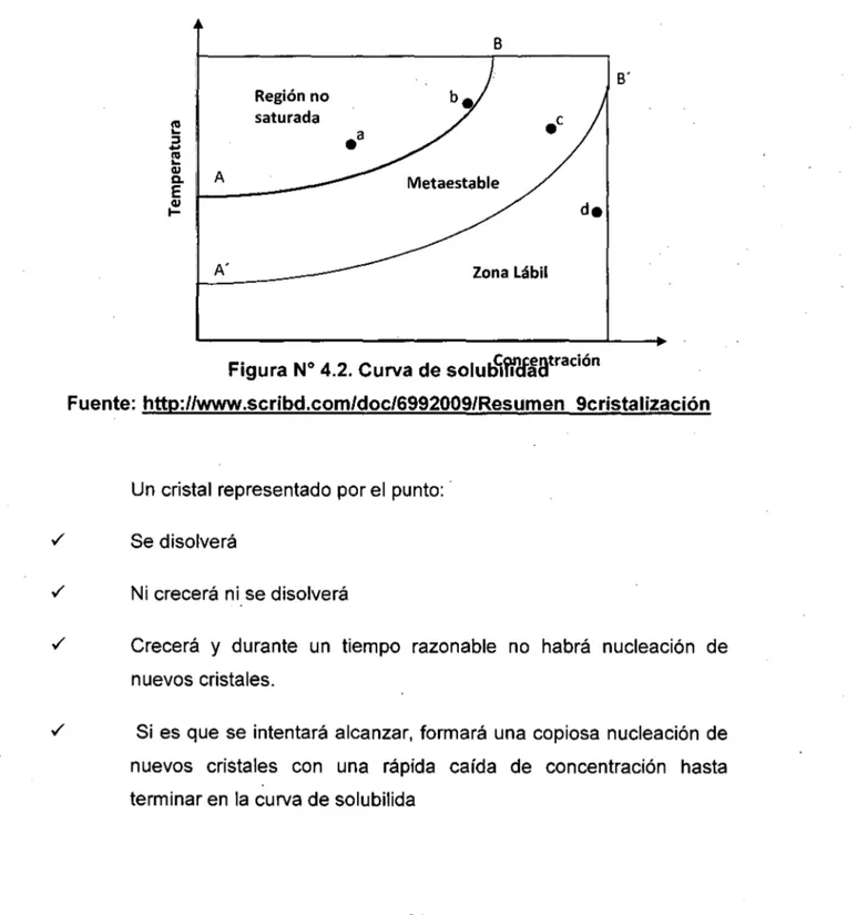 Figura  No  4.2. Curva de  solub~W'cfiatración 