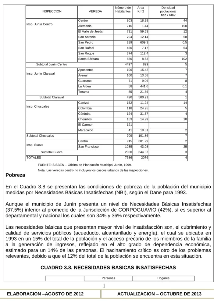 CUADRO 3.8. NECESIDADES BASICAS INSATISFECHAS 