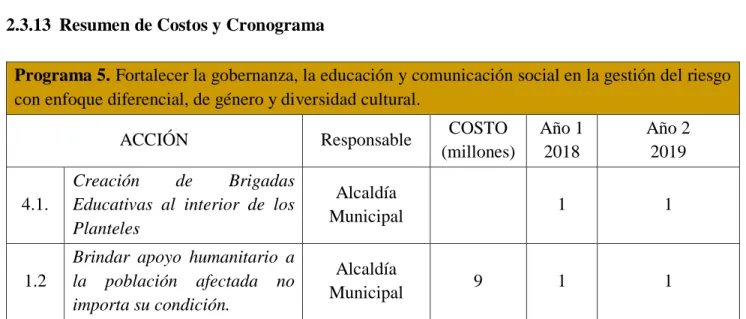 Tabla de Integrantes del CMGRD 