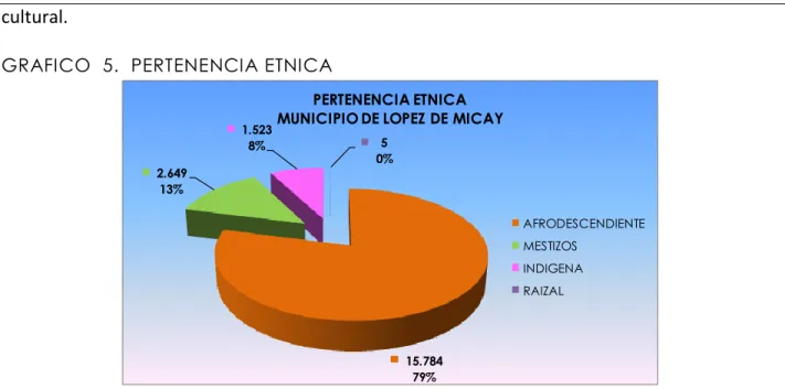 TABLA   5.  POBLACION INDIGENA POR RESGUARDO 