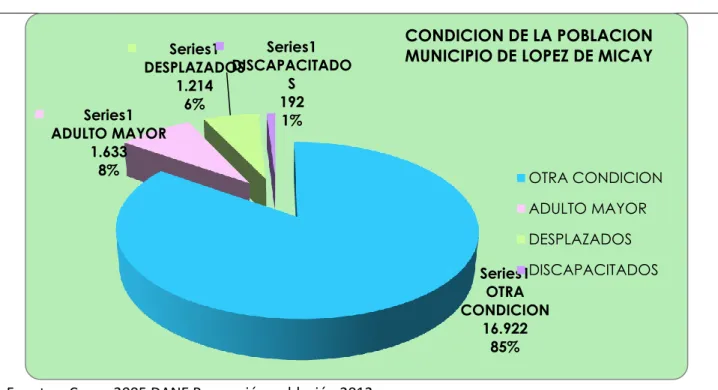 TABLA 6. DINÁMICA DE CRECIMIENTO DE LA POBLACIÓN. 