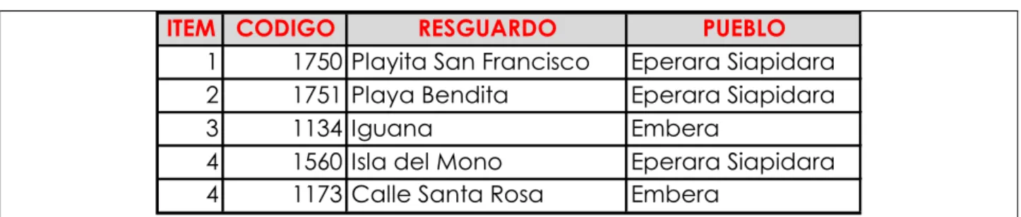 TABLA 2.   DIVISIÓN POLÍTICO ADMINISTRATIVA  