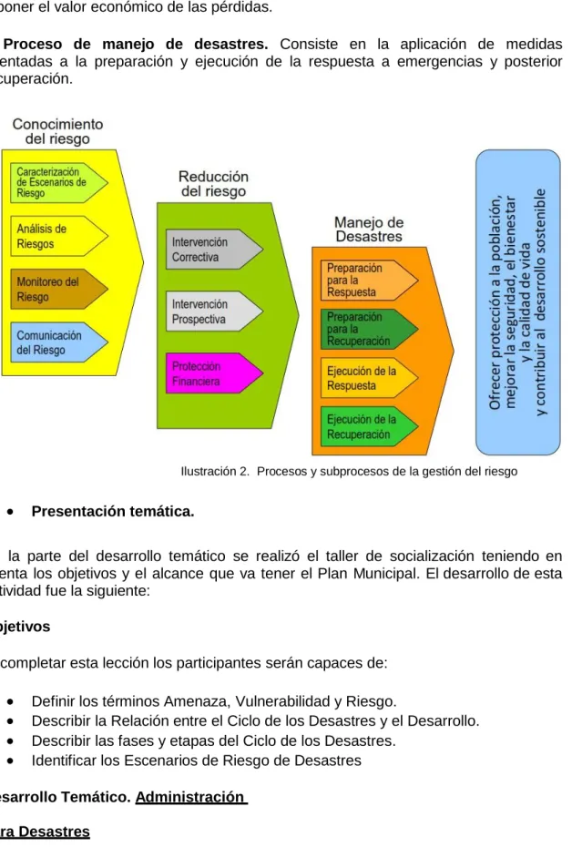 Ilustración 2.  Procesos y subprocesos de la gestión del riesgo 