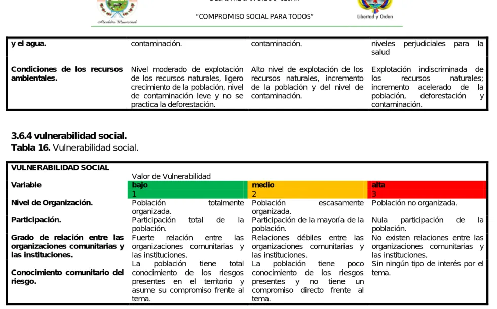 Tabla 16. Vulnerabilidad social. 