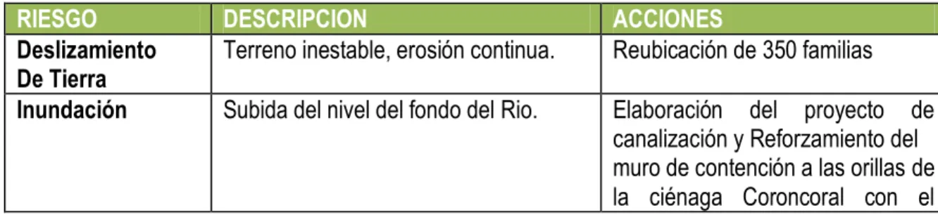 Tabla 11. Identificación del riesgo 