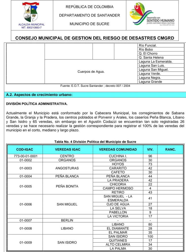 Tabla No. 4 División Política del Municipio de Sucre 