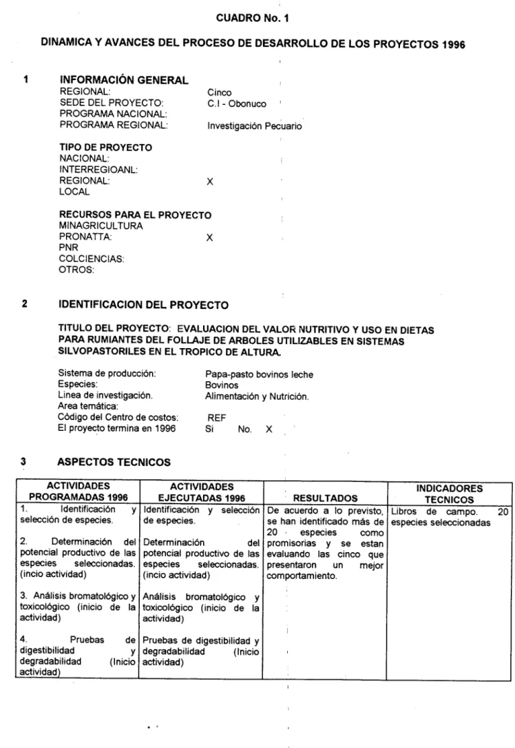 CUADRO No.  1