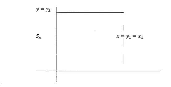 Figura 1.1:  Gráfico  del  conjunto  Sx 