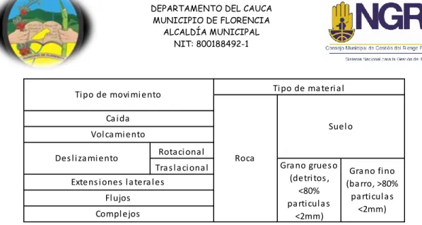 Tabla 5. Clasificación de remociones en masa (Varnes, 1978). 