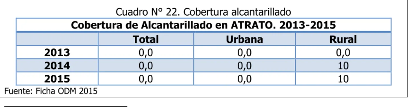 Cuadro N° 22. Cobertura alcantarillado 