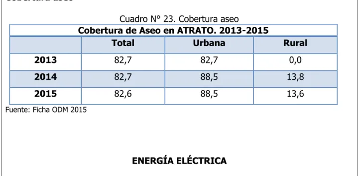 Cuadro N° 23. Cobertura aseo 