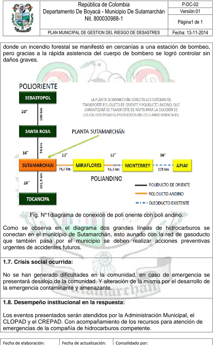 Fig. N°1diagrama de conexión de poli oriente con poli andino. 