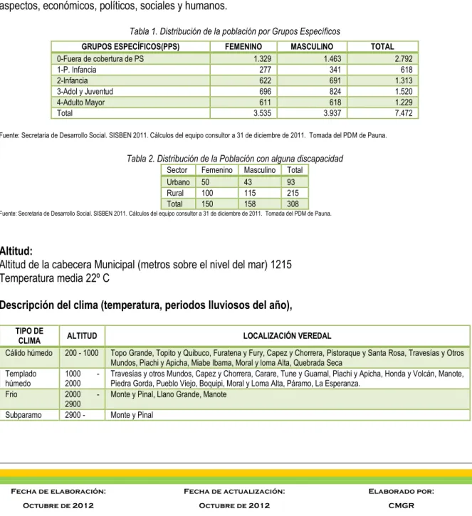 Tabla 1. Distribución de la población por Grupos Específicos 