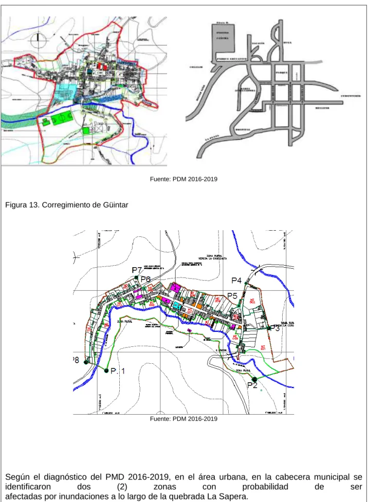 Figura 13. Corregimiento de Güintar  