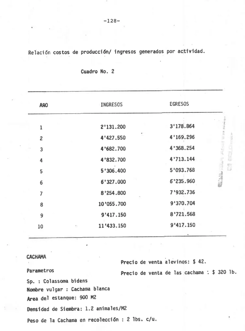 Cuadro llo.  2 EGRESOS AfiO 1 2 3 4 5 6 7 I 9 1 0 ¿' 131.200¡l'427.5504'682.7004'832.7005'306.400 6 ' 3 2 7 
