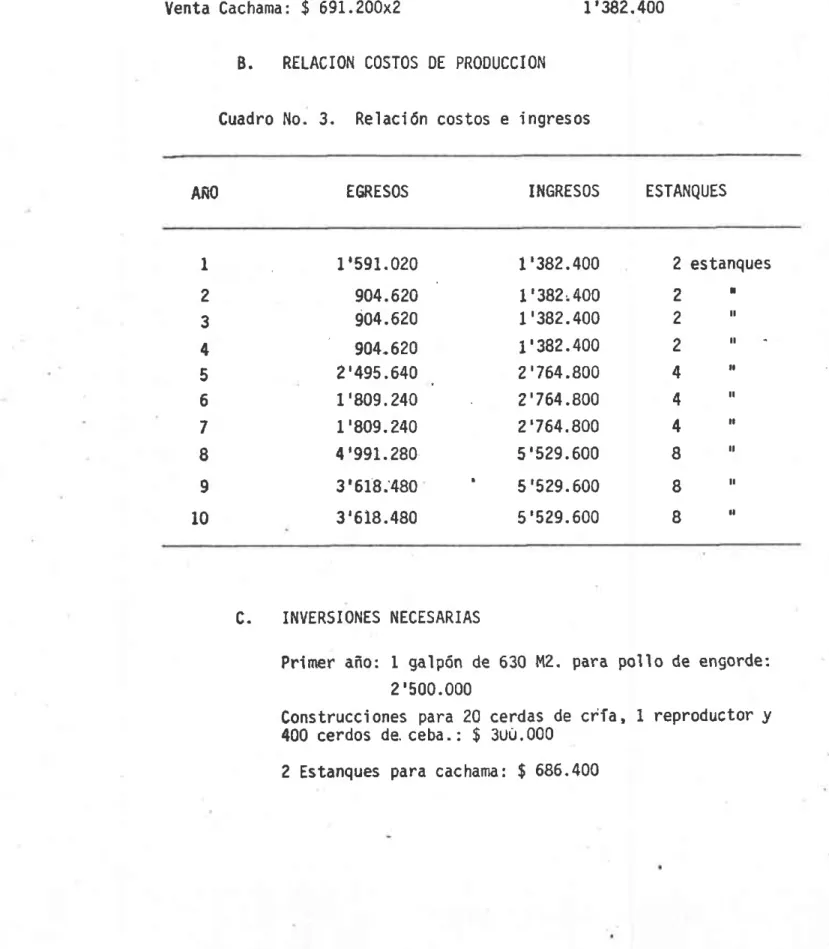Cuadro  No. 3.  Relación costos e  ingresos