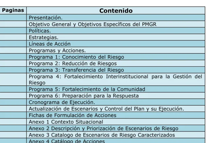 Tabla de Contenido